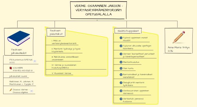VERME-_OSAAMINEN_JAKOON_-_VERTAISRYHMÄMENTOROINTI_O