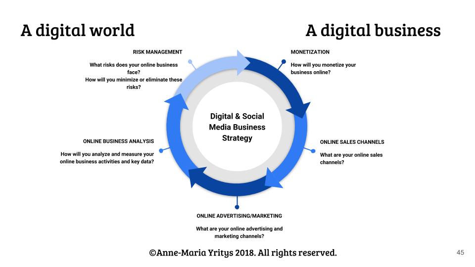 Digital & Social Media Business Strategy