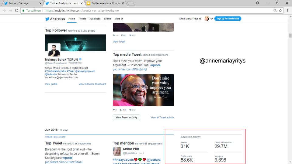 Twitter analytics Anne-Maria Yritys